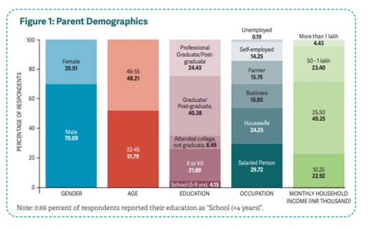 64% of Parents in Rajasthan Advocate for Early Coaching Enrolment, Reveals Koan Advisory Group Study